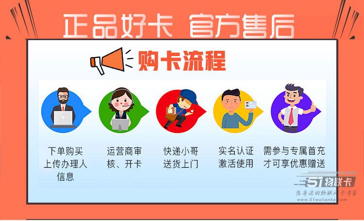 网上办理流量卡为什么会审核失败？原因给你汇总好了-1