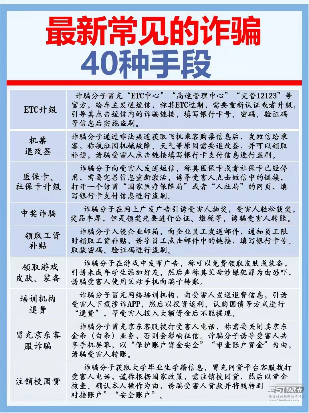 诈骗的手法有哪些，常见的40种诈骗手法大全！-2