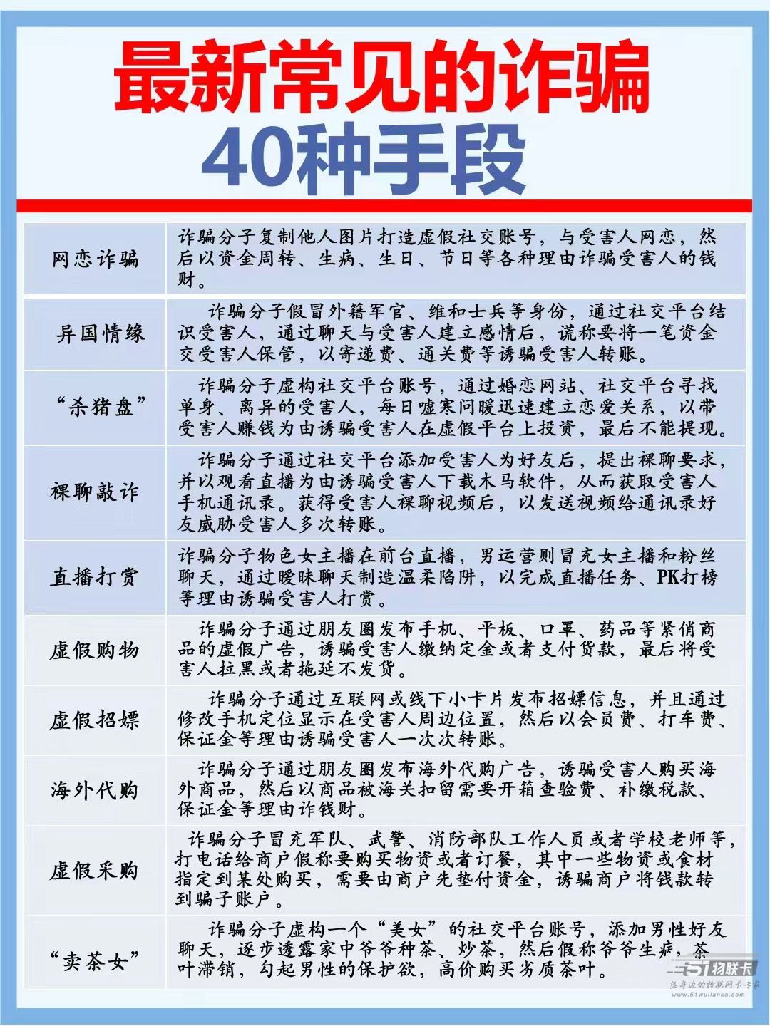 诈骗的手法有哪些，常见的40种诈骗手法大全！-4