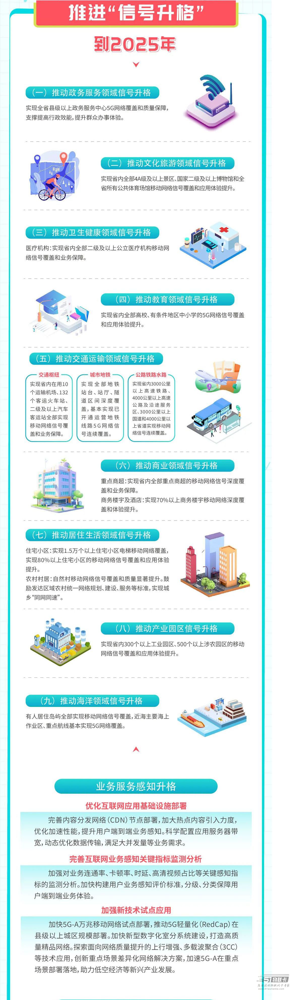 山东启动“信号升格”专项行动，一图让你了解清楚！-2