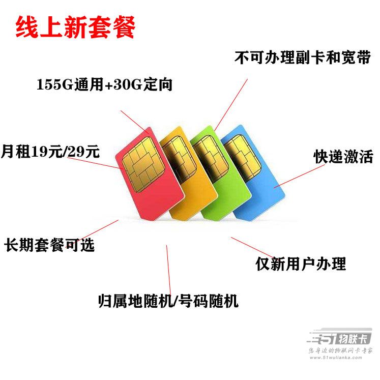 电信流量卡新旧对比，一图让你了解两者的区别-2