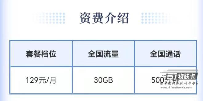 现在的手机卡套餐这么贵还有人办理吗？-1