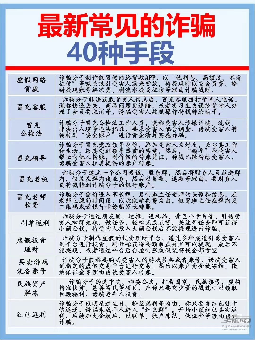 诈骗的手法有哪些，常见的40种诈骗手法大全！-3