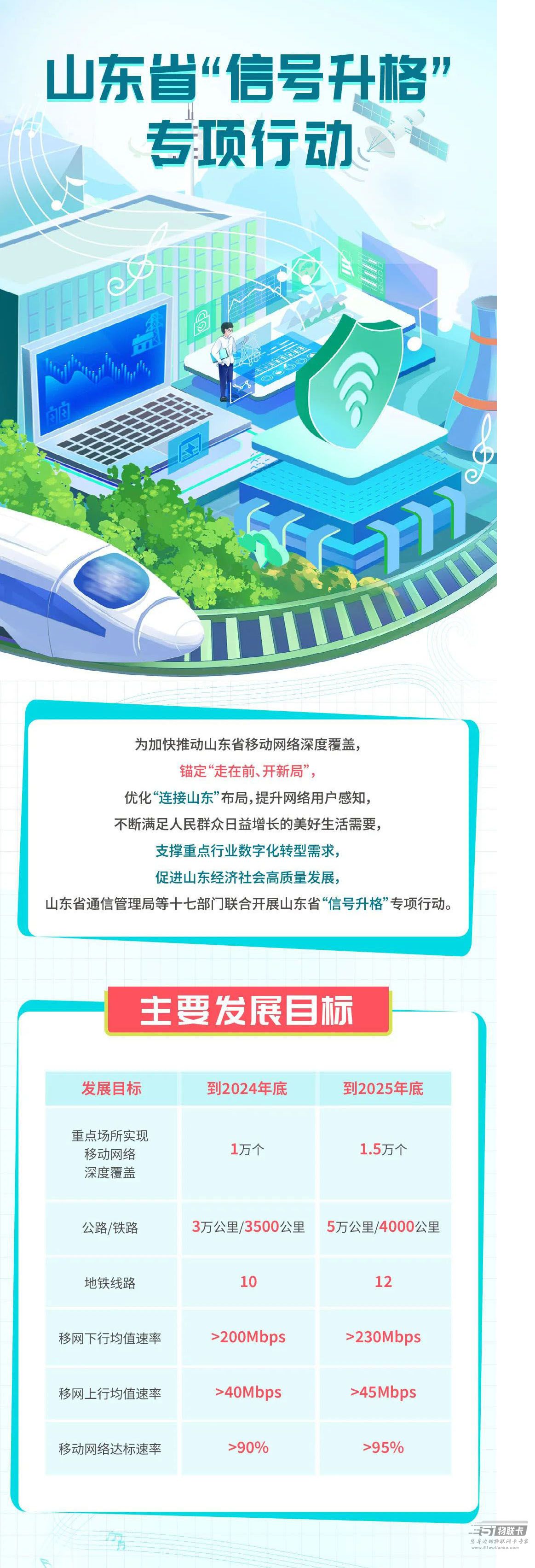 山东启动“信号升格”专项行动，一图让你了解清楚！-1