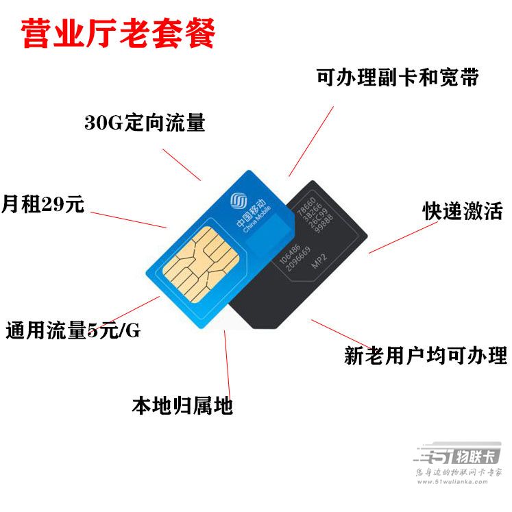 电信流量卡新旧对比，一图让你了解两者的区别-1