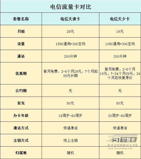 今年，毕业季推出的流量卡都这么猛吗？-1