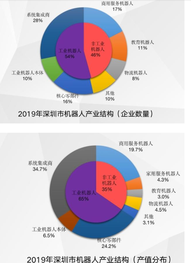 疫情常态下机器人产业将持续“升温”-2
