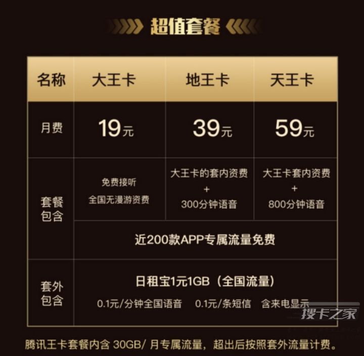 2021年很划算的手机卡套餐，2021年流量卡推荐​-1