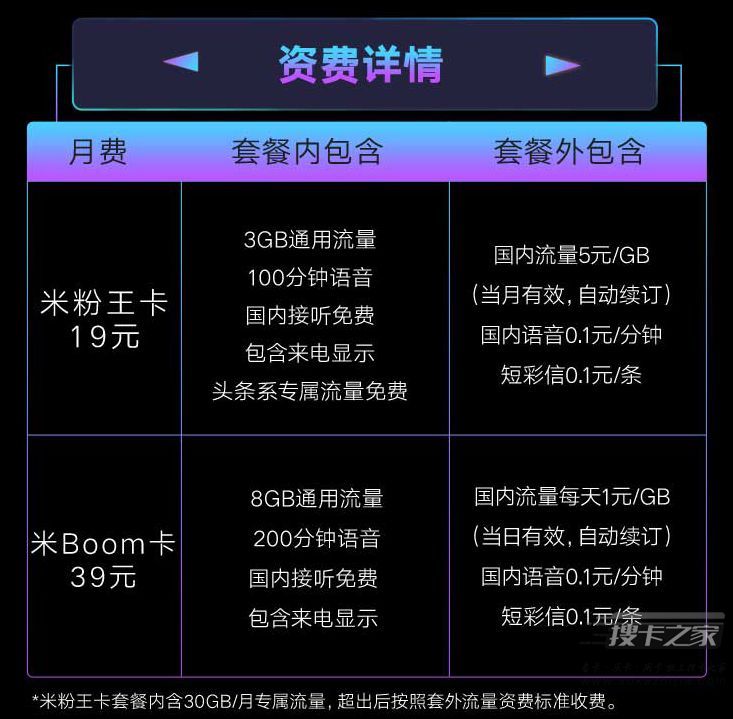 2021年很划算的手机卡套餐，2021年流量卡推荐​-4