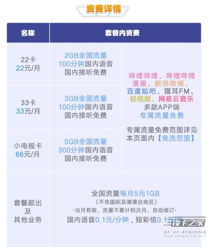 2021年很划算的手机卡套餐，2021年流量卡推荐​-5