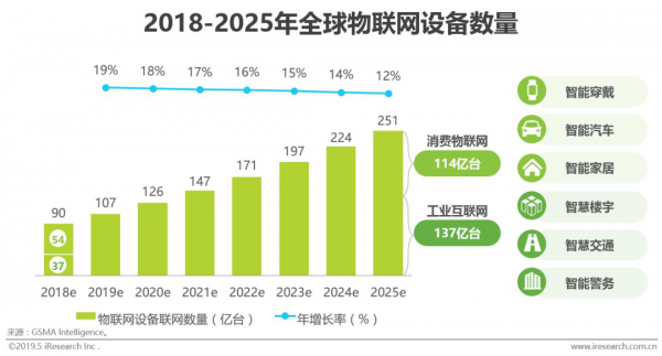 物联网技术驱动下，互联网通信云市场有望增长至千亿量级-5