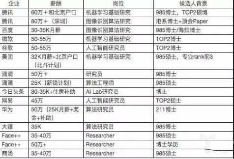 遭遇三大挑战的AIOT,该如何“见招接招”？-3