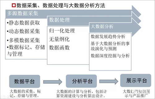 大数据背后 智慧消防该如何发展-1