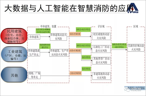 大数据背后 智慧消防该如何发展-2