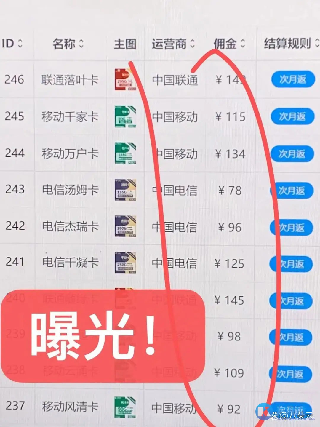 c8177f3e6709c93dc628177e09a4bed3d300548d.jpeg@f_auto 卡推推引领号卡代理行业的创新与发展之路
